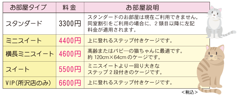 猫ちゃんお泊り料金