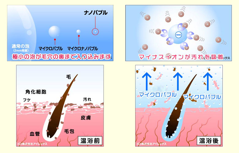 ミクロの泡