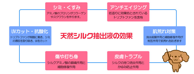 天然シルク抽出液のシルクパック